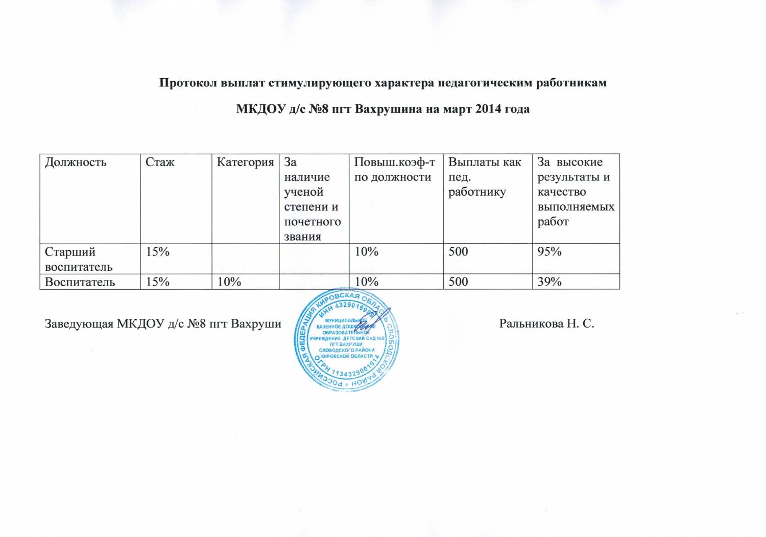 Образец стимулирующих выплат в доу