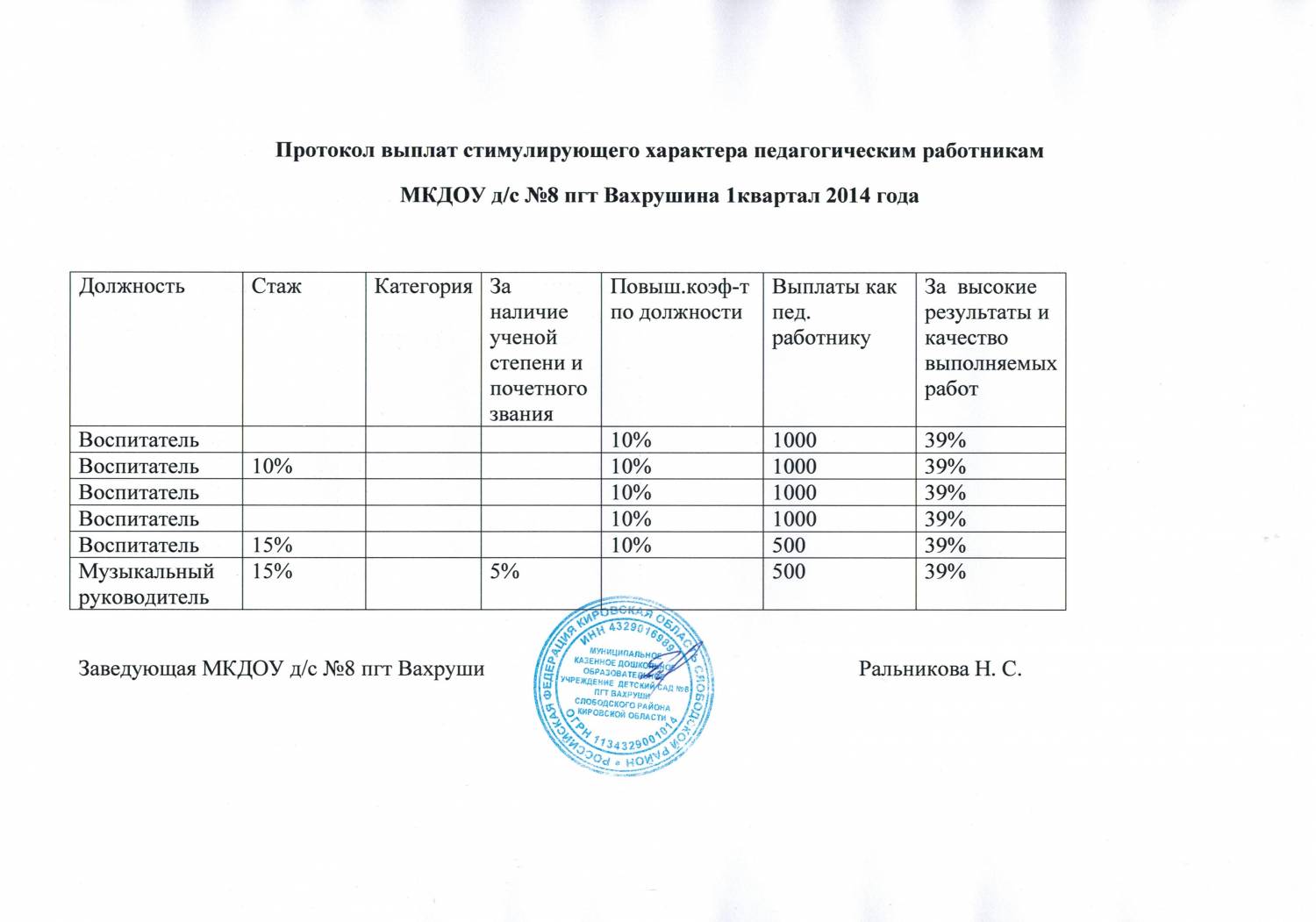 Образец стимулирующих выплат в доу